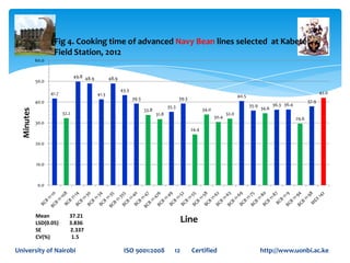 Variation and selection for cooking time in drought tolerant canning beans (Phaseolus vulgaris)