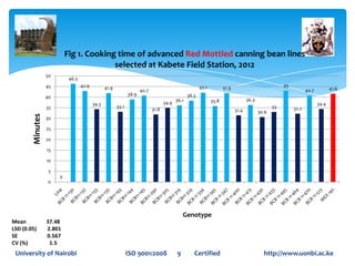 Variation and selection for cooking time in drought tolerant canning beans (Phaseolus vulgaris)