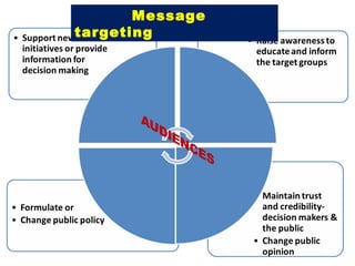 Effective science communication in contemporary research environment