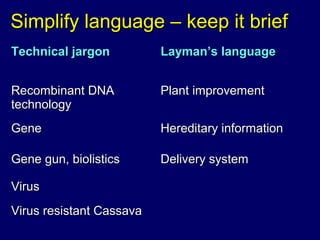 Effective science communication in contemporary research environment