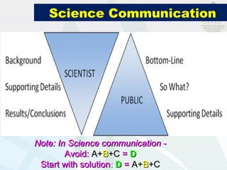 Effective science communication in contemporary research environment