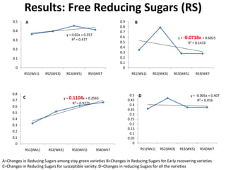 Enhancing food security through improved seed systems of appropriate cassava, resilient to climate change in Eastern Africa