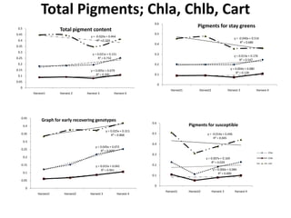 Enhancing food security through improved seed systems of appropriate cassava, resilient to climate change in Eastern Africa