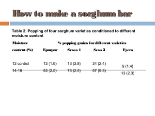 Evaluation of sorghum varieties for the production of snack bars