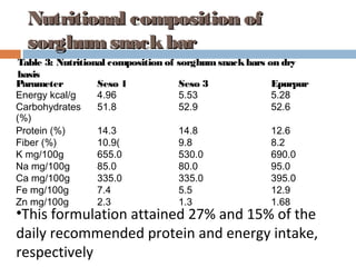 Evaluation of sorghum varieties for the production of snack bars