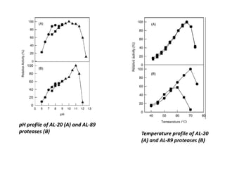 Industrial enzymes for sustainable bio-economy: Large scale production and application in industry, environment, and agriculture