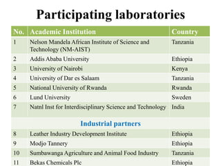 Industrial enzymes for sustainable bio-economy: Large scale production and application in industry, environment, and agriculture