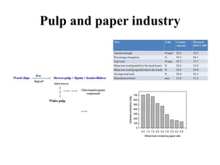 Industrial enzymes for sustainable bio-economy: Large scale production and application in industry, environment, and agriculture