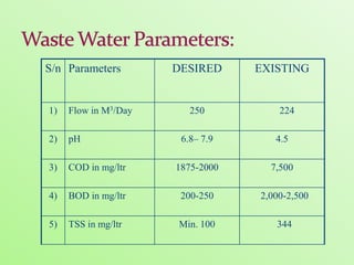 Technology diffusion from University to the Private Sector – Integrating Waste Management and Bio-energy Production – The Case of Bio-Innovate