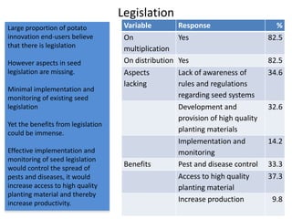 The potato seed system in Uganda - An end-user perspective