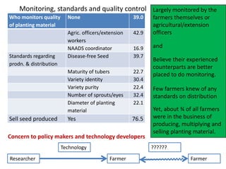 The potato seed system in Uganda - An end-user perspective