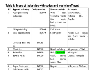 Review of policies and regulatory incentives/disincentives for development and adoption of innovations for industrial effluent management in Tanzania