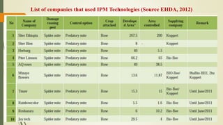Review of the current status of the development, regulation and use of biopesticides in Ethiopia