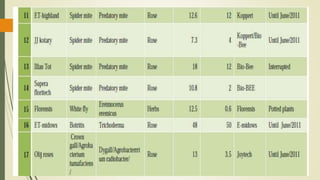 Review of the current status of the development, regulation and use of biopesticides in Ethiopia