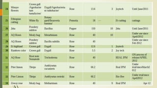Review of the current status of the development, regulation and use of biopesticides in Ethiopia