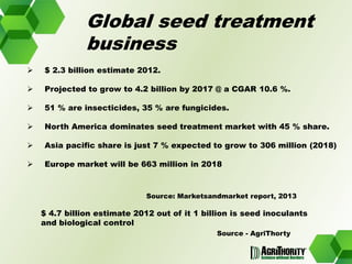 Global trends in the development and use of bio-pesticides 	