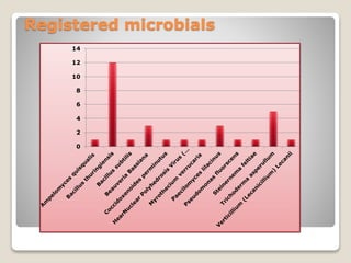 Bio-pesticides development, use and regulation in Kenya