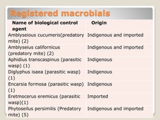 Bio-pesticides development, use and regulation in Kenya