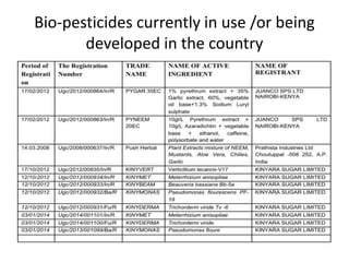 Current status of the development, regulation and use of bio-pesticides in Uganda