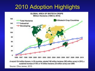 Global status of commercialized biotech/GM crops—Which way for Africa?