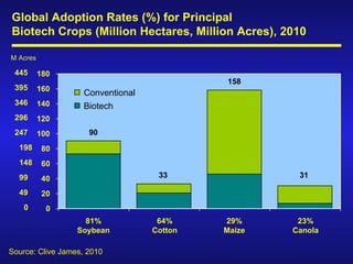 Global status of commercialized biotech/GM crops—Which way for Africa?