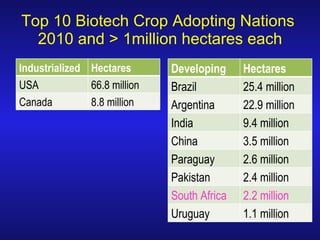 Global status of commercialized biotech/GM crops—Which way for Africa?