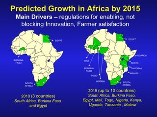 Global status of commercialized biotech/GM crops—Which way for Africa?
