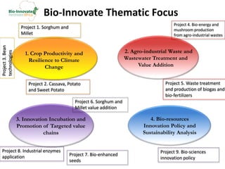 Regional initiatives to promote biosciences innovation: The BioInnovate Program overview