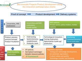 Regional initiatives to promote biosciences innovation: The BioInnovate Program overview