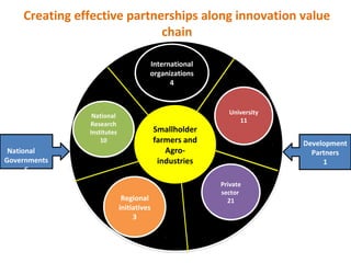 Bio-resources Innovations Network for Eastern African Development: Bio-Innovate Program progress and achievements 