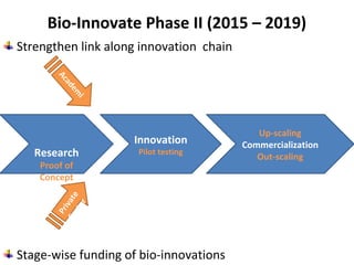 Bio-resources Innovations Network for Eastern African Development: Bio-Innovate Program progress and achievements 