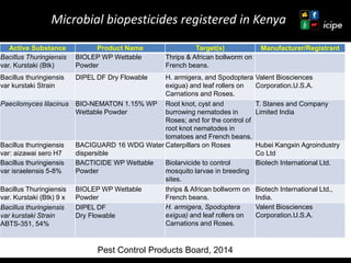 Achievements and ongoing work on biopesticides at ICIPE—Some examples and lessons learnt 