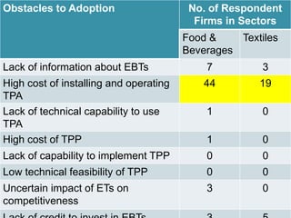 Development and deployment of industrial effluent treatment systems in sub-Saharan Africa: Opportunities and challenges