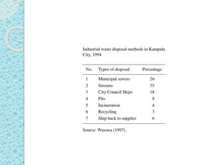 Development and deployment of industrial effluent treatment systems in sub-Saharan Africa: Opportunities and challenges