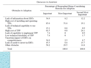 Development and deployment of industrial effluent treatment systems in sub-Saharan Africa: Opportunities and challenges