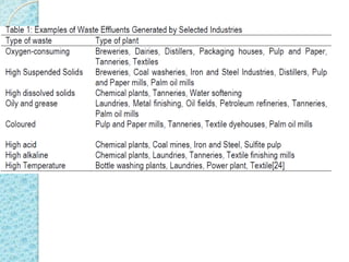 Development and deployment of industrial effluent treatment systems in sub-Saharan Africa: Opportunities and challenges