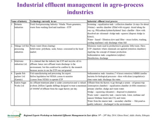 Review of policies, regulations and standards and incentives/disincentives for adoption of new effluent management technologies in the agro process industry in Uganda