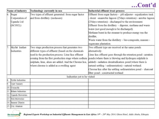Review of policies, regulations and standards and incentives/disincentives for adoption of new effluent management technologies in the agro process industry in Uganda