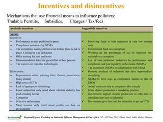 Review of policies, regulations and standards and incentives/disincentives for adoption of new effluent management technologies in the agro process industry in Uganda