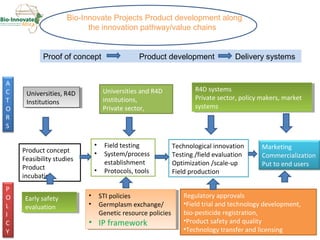 Delivering biosciences innovations to the market place: Bio-Innovate program strategy