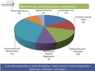 Delivering biosciences innovations to the market place: Bio-Innovate program strategy