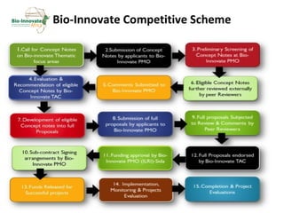 Delivering biosciences innovations to the market place: Bio-Innovate program strategy