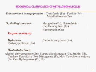 Bioinorganic Compounds Bioinorganic Chemistry.pptx