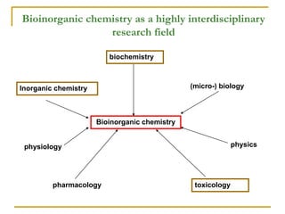 Bioinorganic chemistry1.ppt