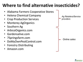 Where to find alternative insecticides?
• Alabama Farmers Cooperative Stores
• Helena Chemical Company
• Crop Production Services
• Monterey AgOrganics
• Southern Ag
• ArbicoOrganics.com
• Gardensalive.com
• 7Springsfarm.com
• DoMyOwnPestControl.com
• Forestry Distributing
• Amazon.com
Ag Retailers/Service
providers
Online sales
 