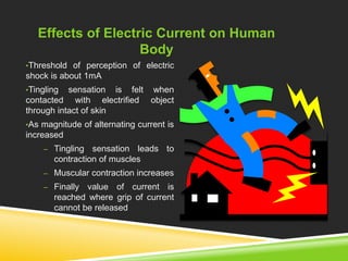 Effects of Electric Current on Human 
Body 
•Threshold of perception of electric 
shock is about 1mA 
•Tingling sensation is felt when 
contacted with electrified object 
through intact of skin 
•As magnitude of alternating current is 
increased 
– Tingling sensation leads to 
contraction of muscles 
– Muscular contraction increases 
– Finally value of current is 
reached where grip of current 
cannot be released 
 