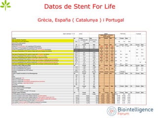 Datos de Stent For Life
Grècia, España ( Catalunya ) i Portugal
 
