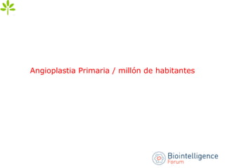 Angioplastia Primaria / millón de habitantes
 