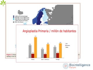 P – PCI / million peopleAngioplàstia Primària / milió d ‘habitants
 