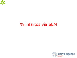% infartos vía SEM
 
